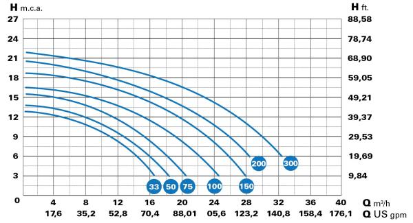 Peraqua Ocean® Poolpumpe O75, 0,55 kW, 230 V, IE3 Motor, selbstansaugend, großer Vorfilter, geräuscharm, Salzelektrolyse geeignet, IP55, steckerfertig 7301527